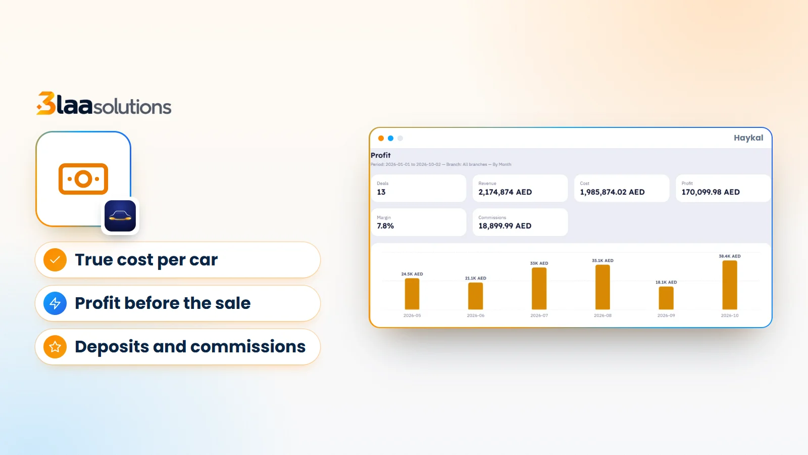 Car Dealership Accounting: How to Know Your True Profit on Every Car