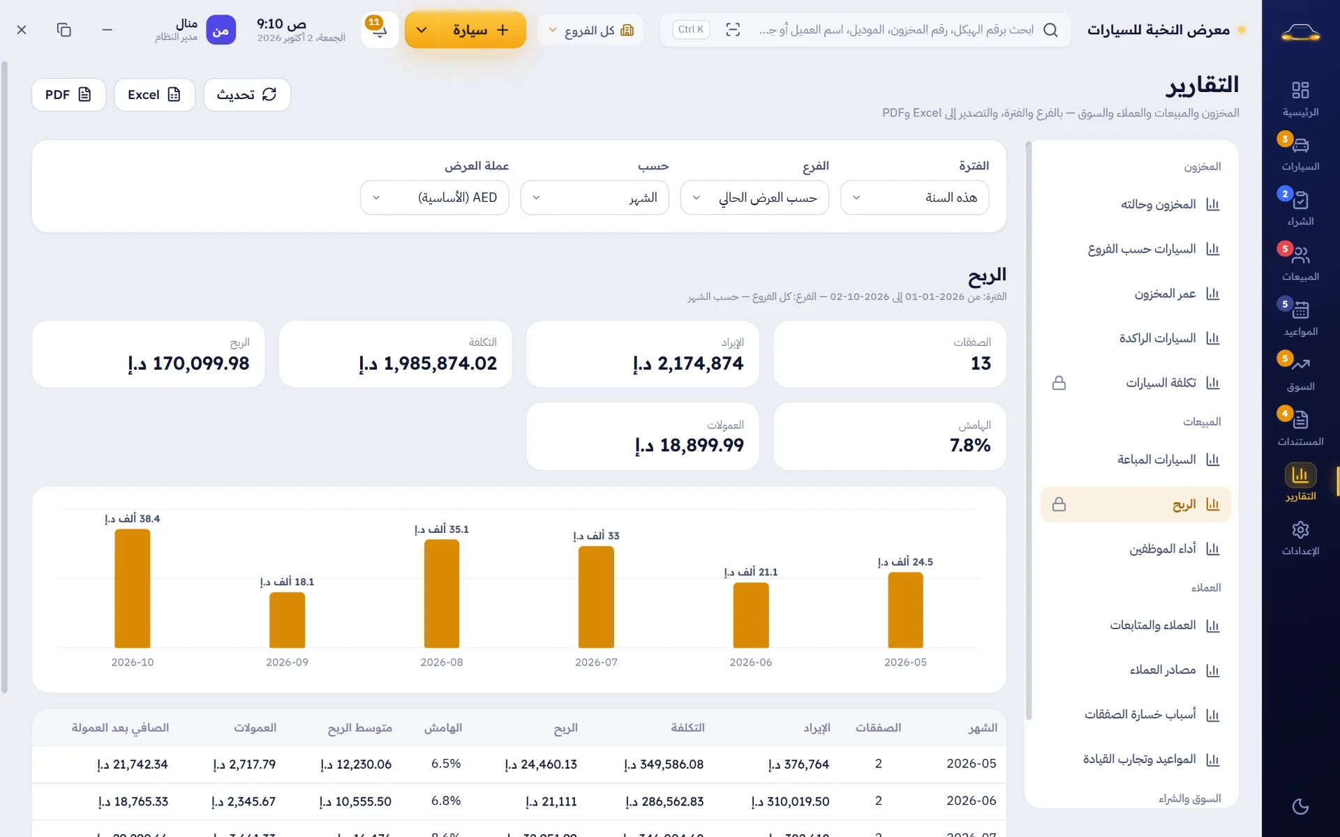 تقارير الربح والمبيعات شهراً بشهر لكل الفروع والعملات
