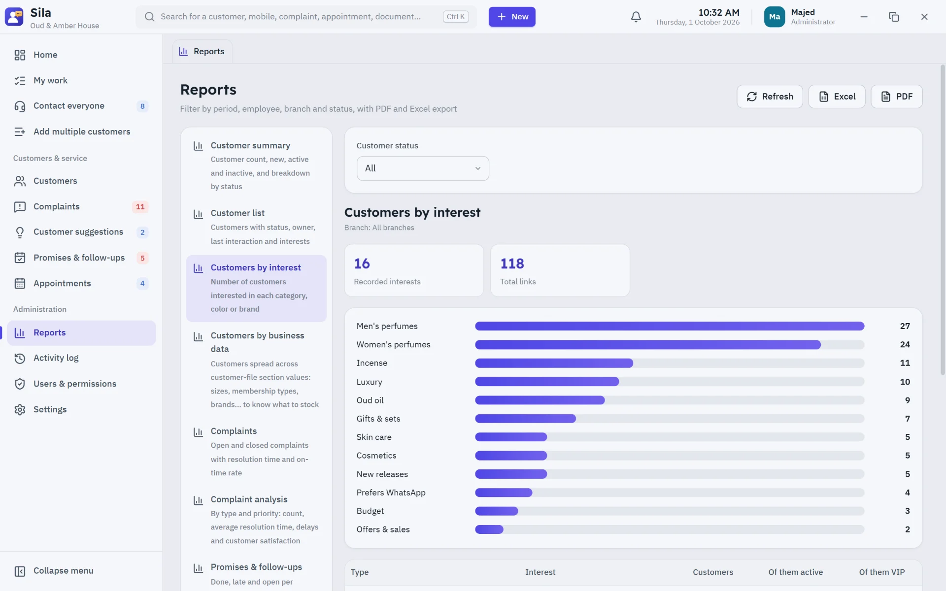 Reports that reveal your customers' interests so you know what to stock
